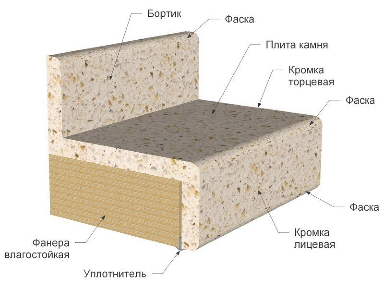 Столешница из искусственного камня своими руками