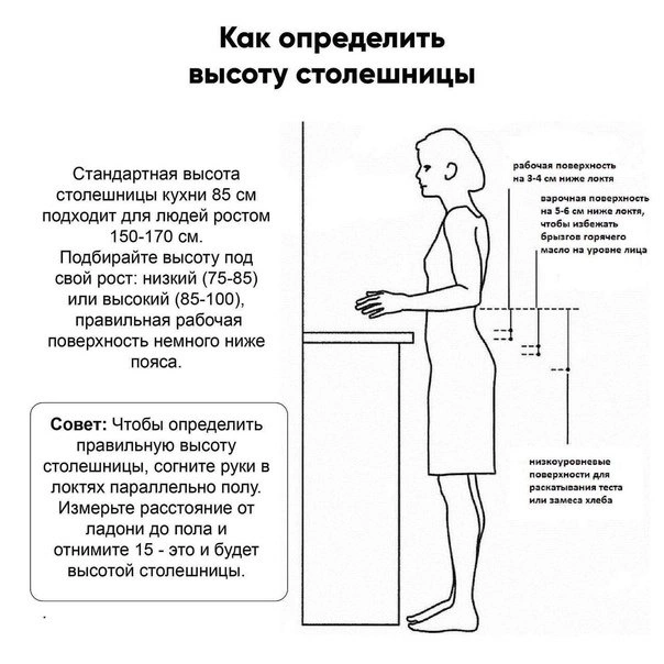 Стандартная высота кухонного гарнитура со столешницей