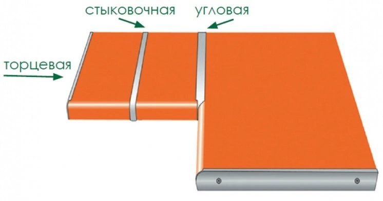 Как крепится соединительная планка для столешницы