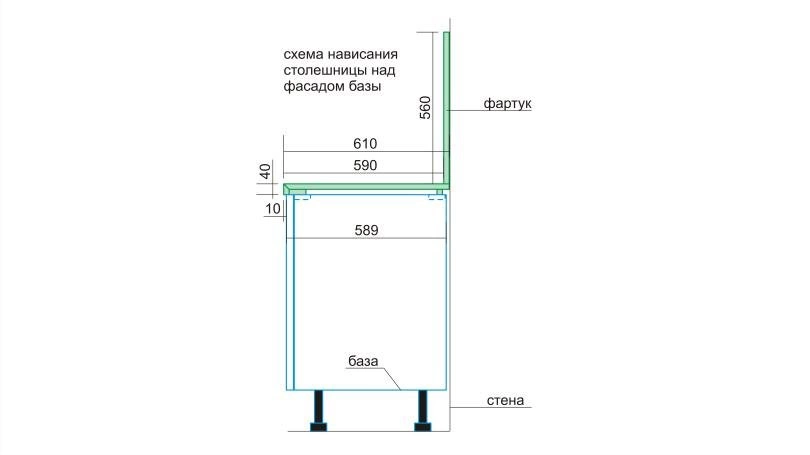 Свес и высота кухонных столешниц