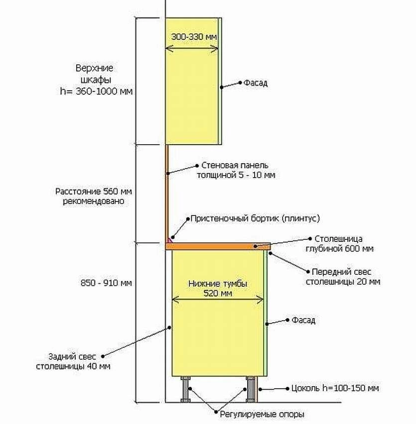 Высота полок на кухне